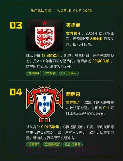 世界杯热门球队详细 世界杯热门球队详细