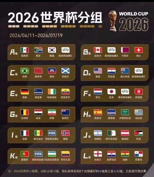 2026美加墨世界杯强队排名是否免费 2026美加墨世界杯强队排名是否免费