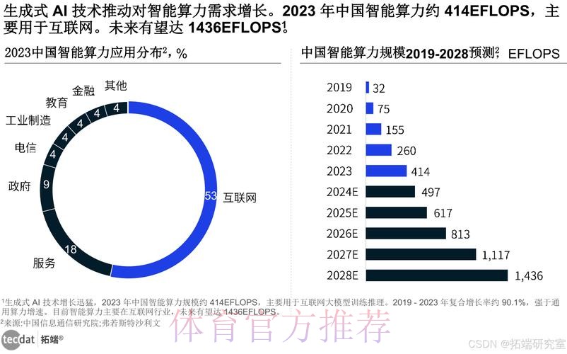 世界杯博彩大数据洞察：智能算法驱动的下注策略